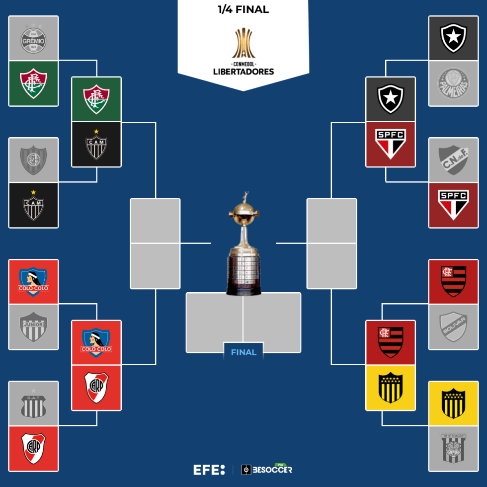 Peñarol y el campeón Fluminense asoman la cabeza en la Libertadores