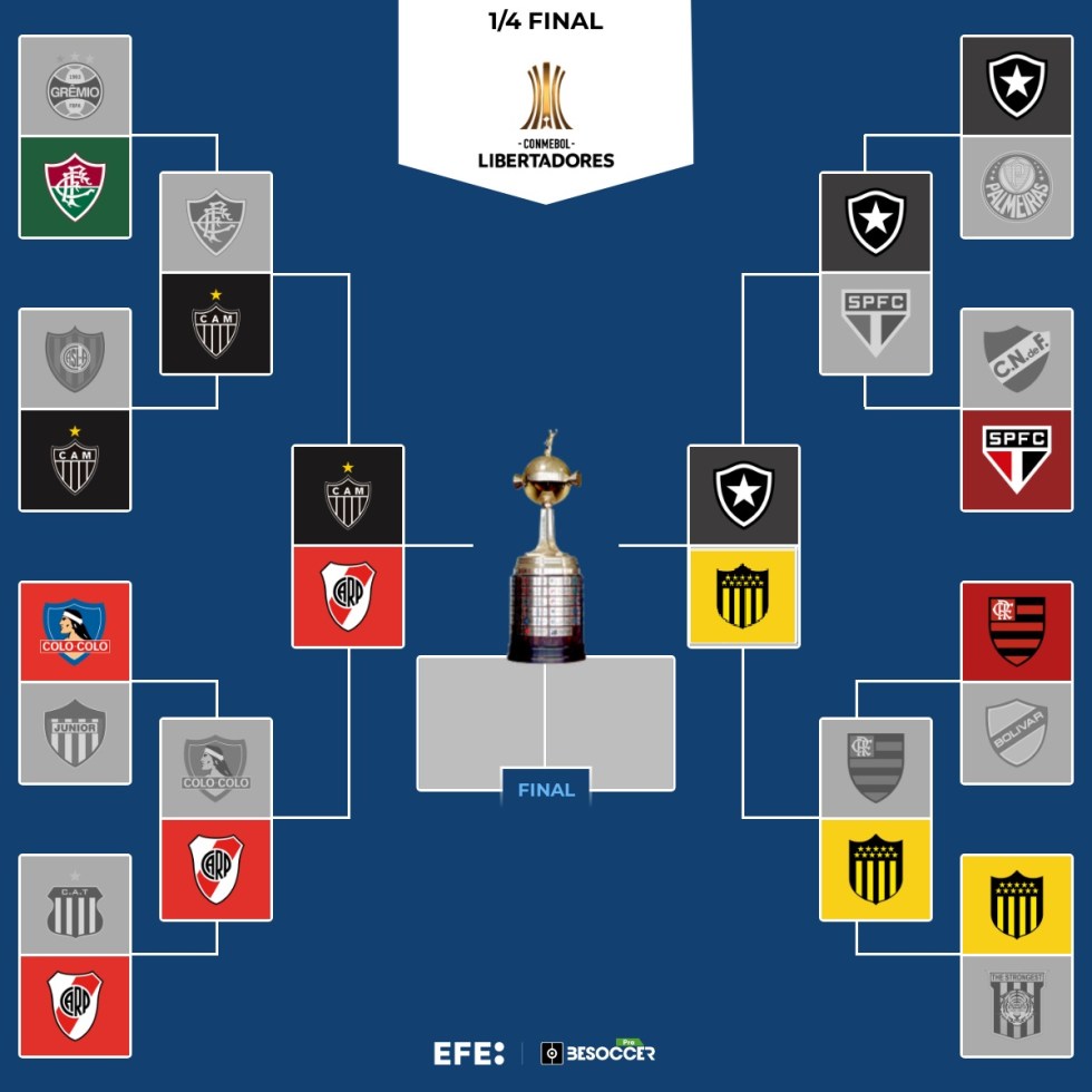 LIBERTADORES | Tres excampeones y Botafogo van por la corona de Fluminense