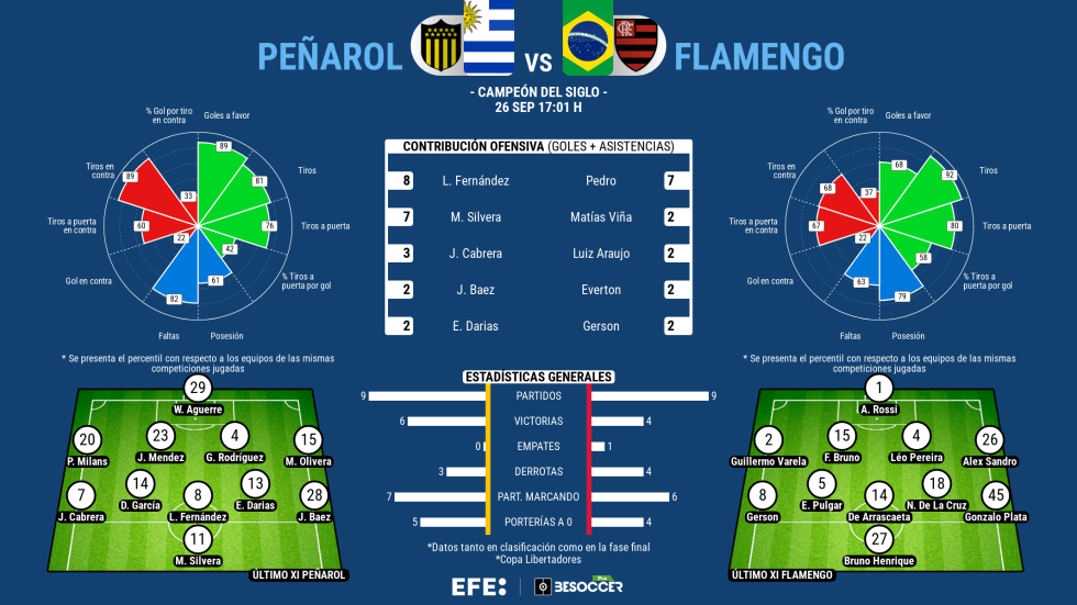 LIBERTADORES | Tres excampeones y Botafogo van por la corona de Fluminense