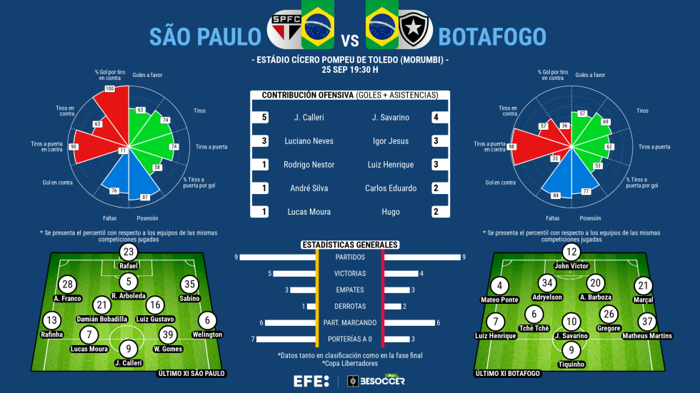 LIBERTADORES | Tres excampeones y Botafogo van por la corona de Fluminense