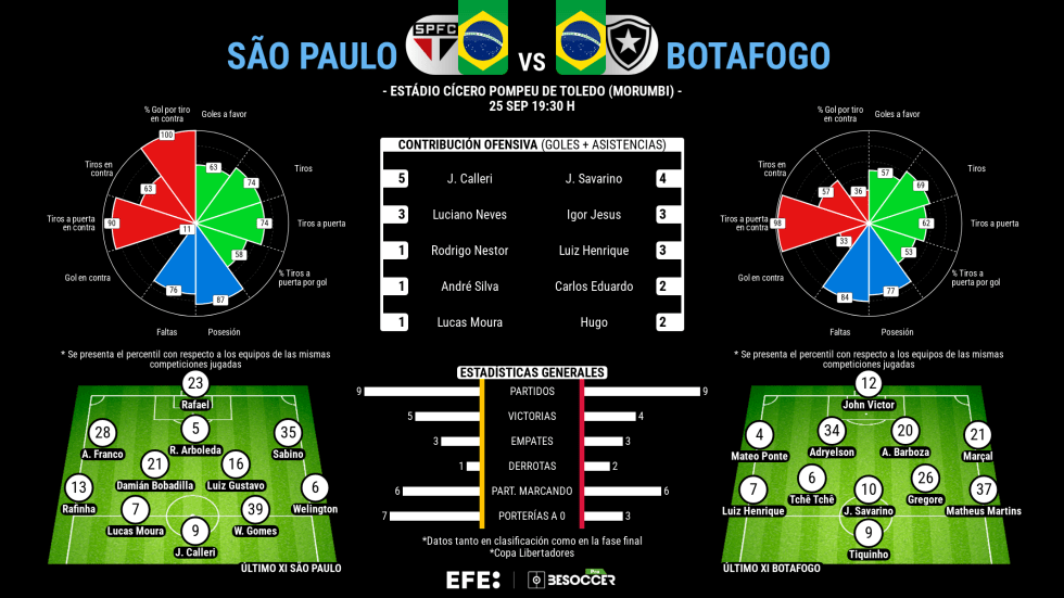 Peñarol y el campeón Fluminense asoman la cabeza en la Libertadores