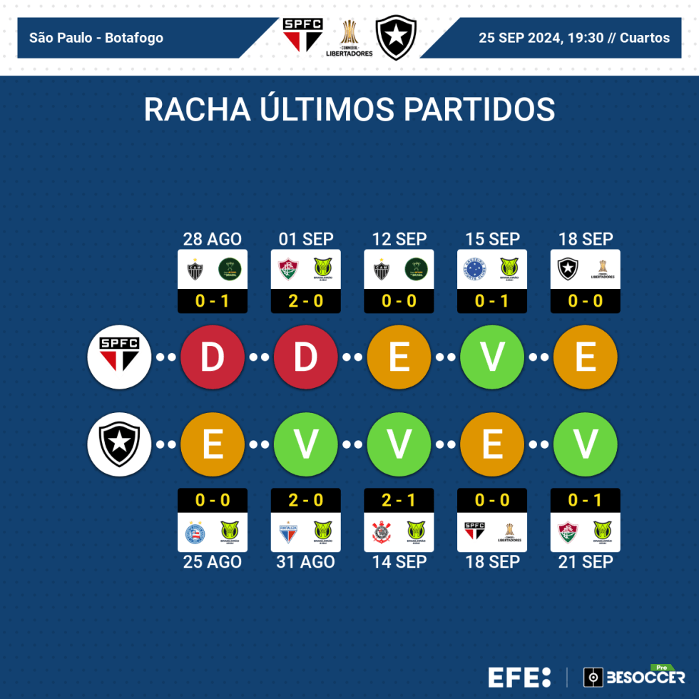 Peñarol y el campeón Fluminense asoman la cabeza en la Libertadores