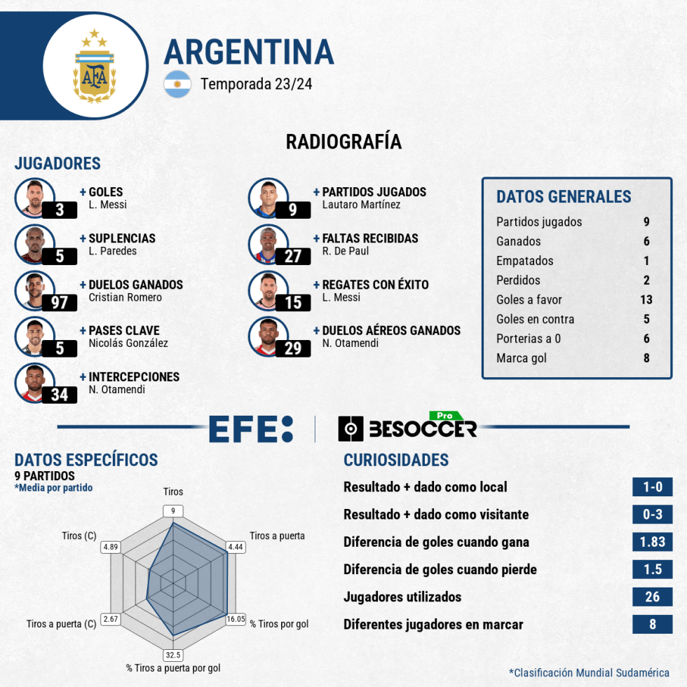 MUNDIAL 2026 ELIMINATORIAS | Una décima jornada llena de retos y riesgos