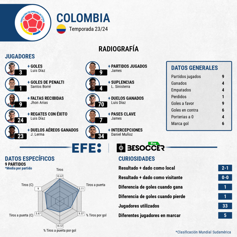 MUNDIAL 2026 ELIMINATORIAS | Una décima jornada llena de retos y riesgos