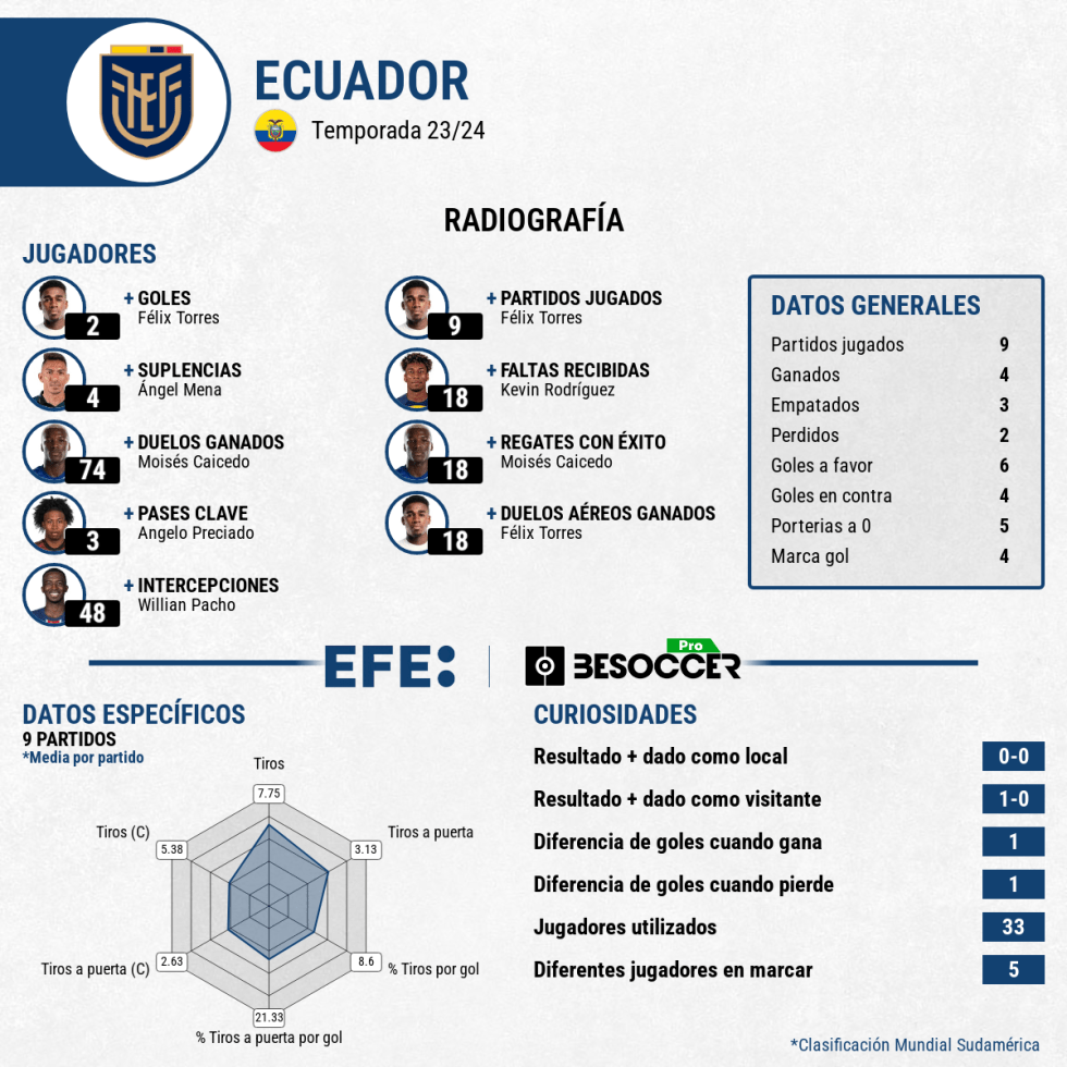 MUNDIAL 2026 ELIMINATORIAS | Una décima jornada llena de retos y riesgos