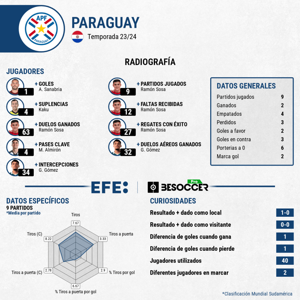 MUNDIAL 2026 ELIMINATORIAS | Una décima jornada llena de retos y riesgos