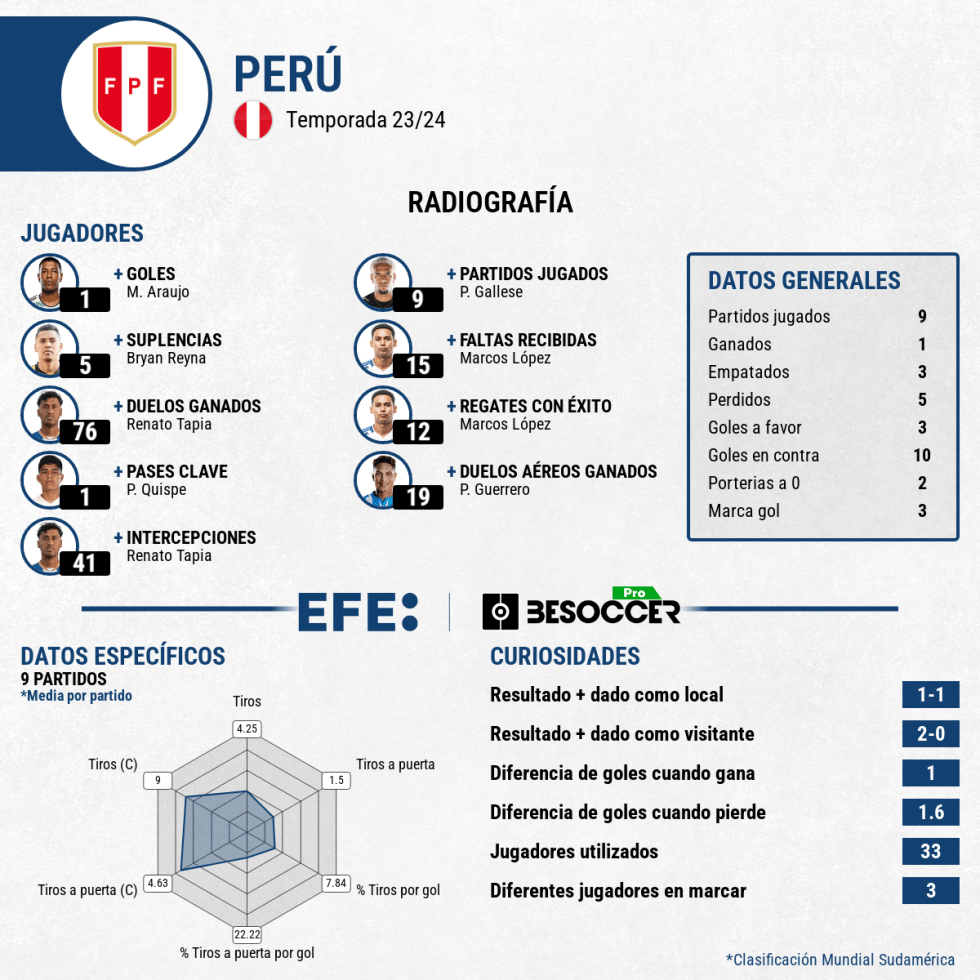 MUNDIAL 2026 ELIMINATORIAS | Una décima jornada llena de retos y riesgos