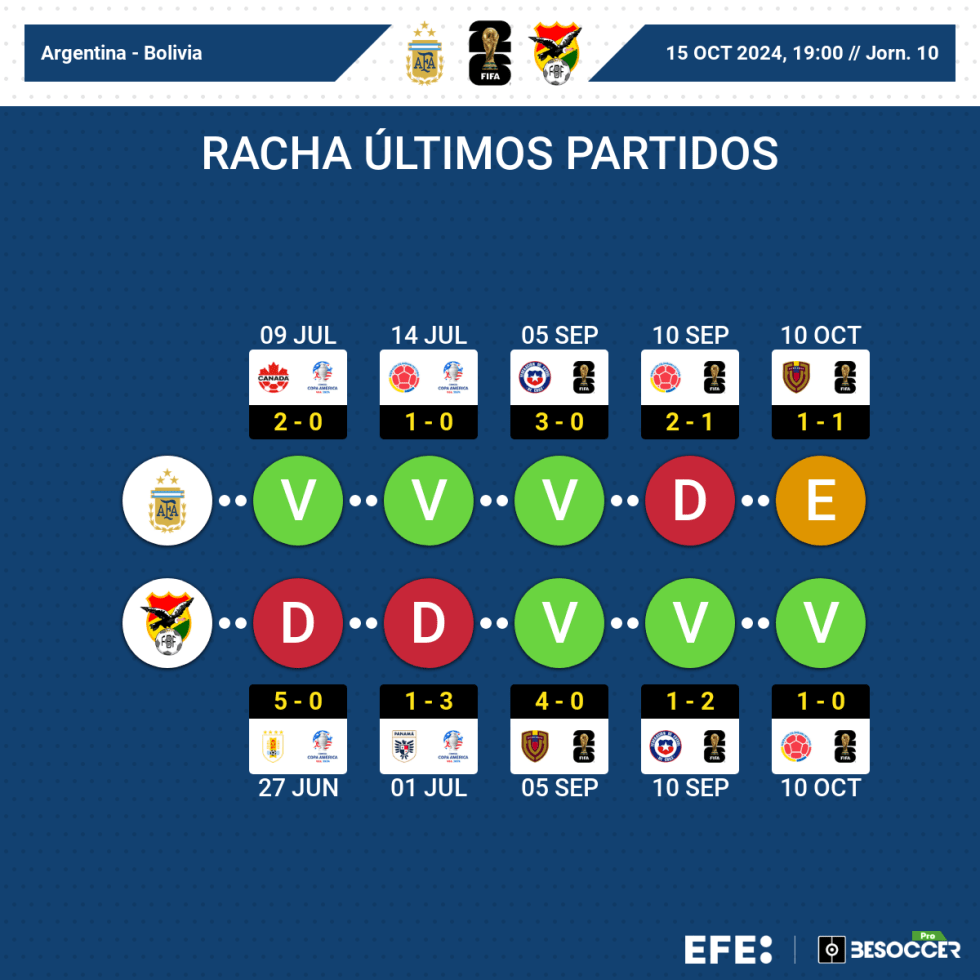 MUNDIAL 2026 ELIMINATORIAS | Una décima jornada llena de retos y riesgos