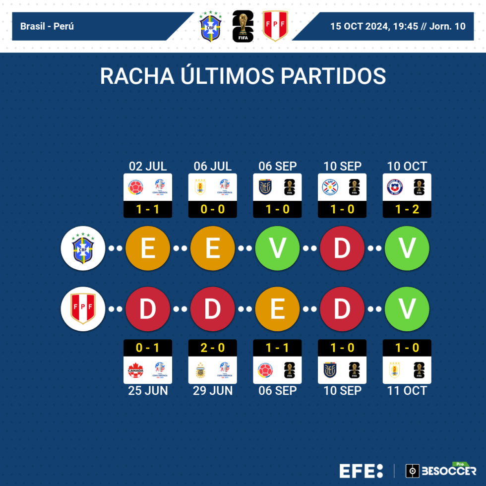 MUNDIAL 2026 ELIMINATORIAS | Una décima jornada llena de retos y riesgos