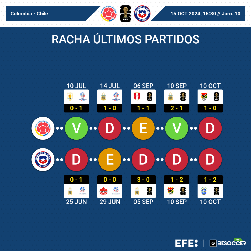 MUNDIAL 2026 ELIMINATORIAS | Una décima jornada llena de retos y riesgos