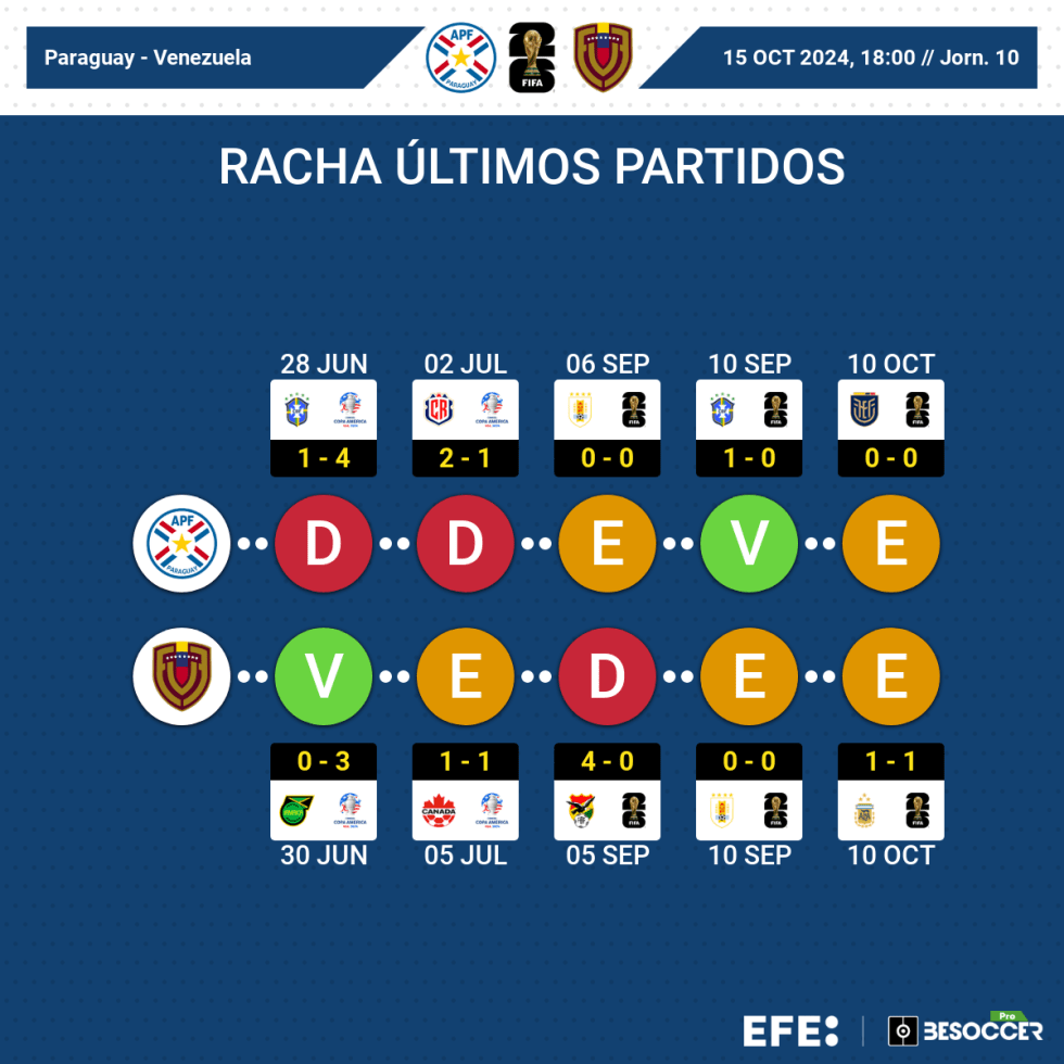 MUNDIAL 2026 ELIMINATORIAS | Una décima jornada llena de retos y riesgos