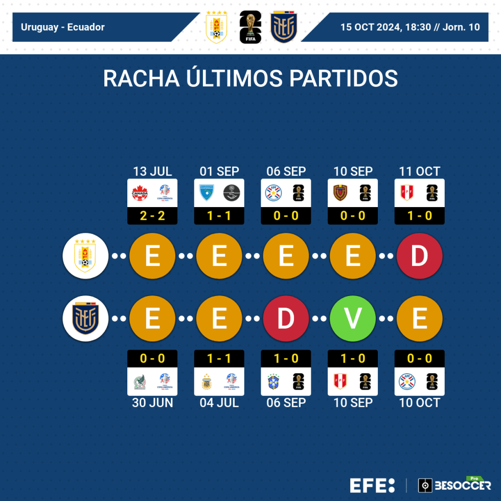 MUNDIAL 2026 ELIMINATORIAS | Una décima jornada llena de retos y riesgos