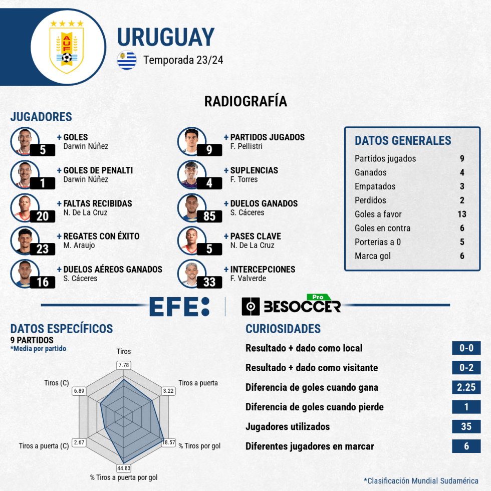 MUNDIAL 2026 ELIMINATORIAS | Una décima jornada llena de retos y riesgos