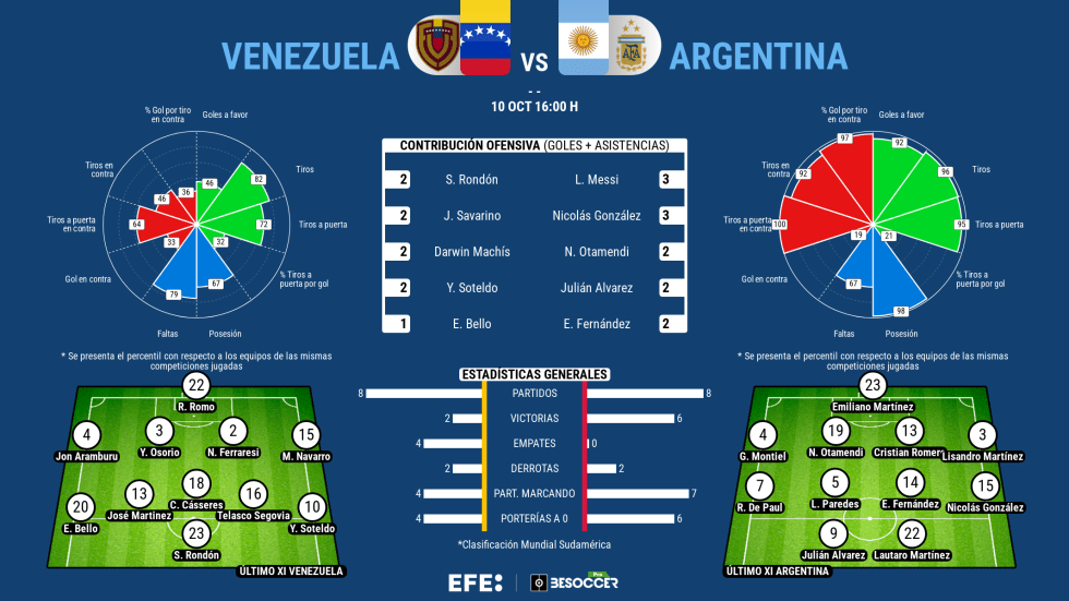 venezuela-e28093-argentina