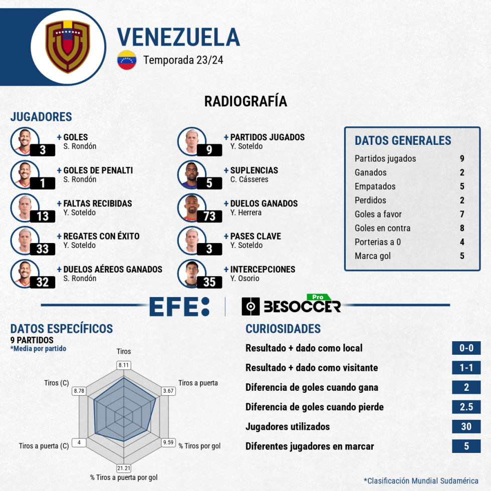 MUNDIAL 2026 ELIMINATORIAS | Una décima jornada llena de retos y riesgos