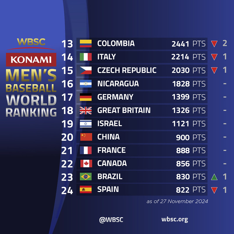 202411_WBSC_baseball_ranking_SQUARE