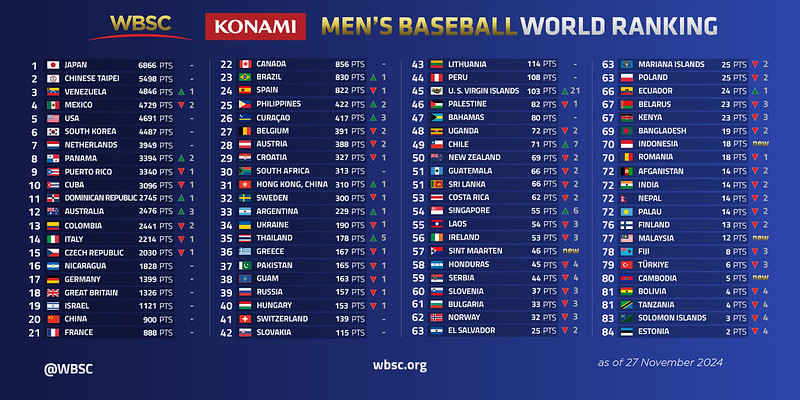 202409_WBSC_baseball_ranking_TOT_1600x800