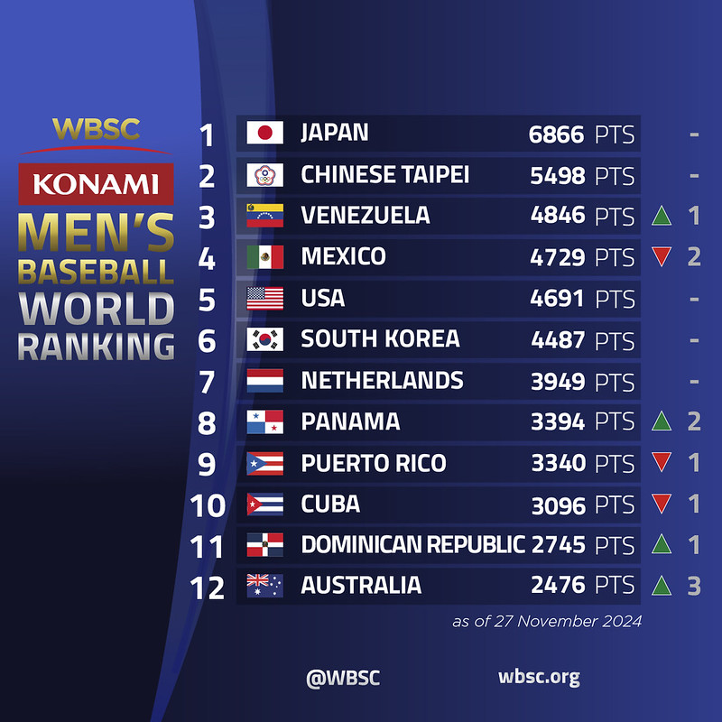 202411_WBSC_baseball_ranking_SQUARE