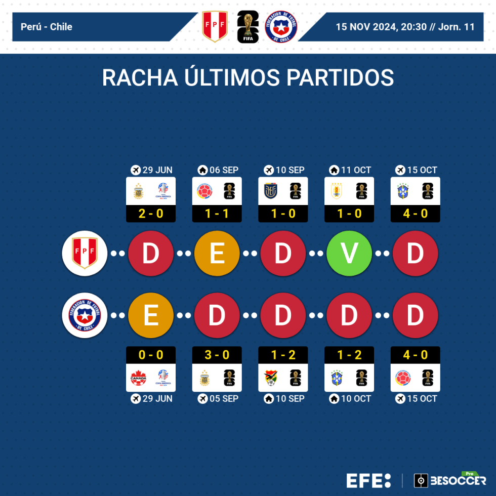 MUNDIAL 2026 ELIMINATORIAS | Gareca recluta en la MLS al delantero Mora para acabar con la sequía de goles en Chile