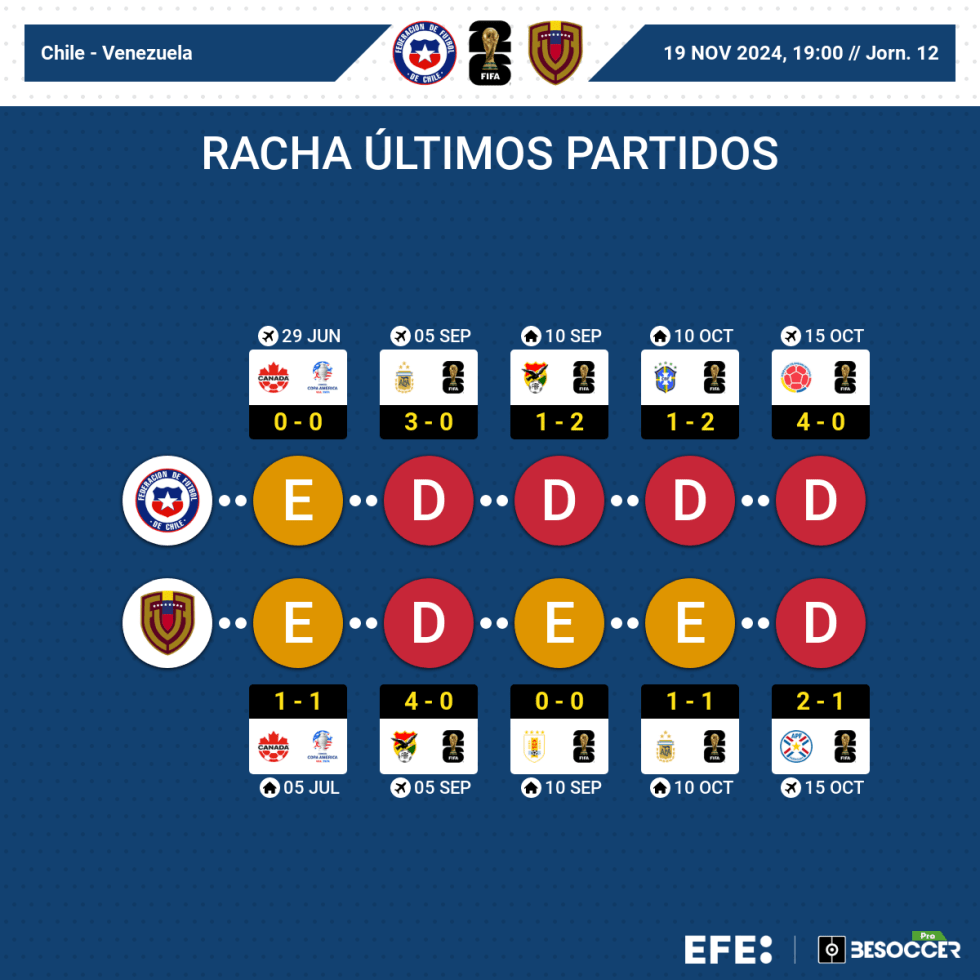 MUNDIAL 2026 ELIMINATORIAS | Gareca recluta en la MLS al delantero Mora para acabar con la sequía de goles en Chile