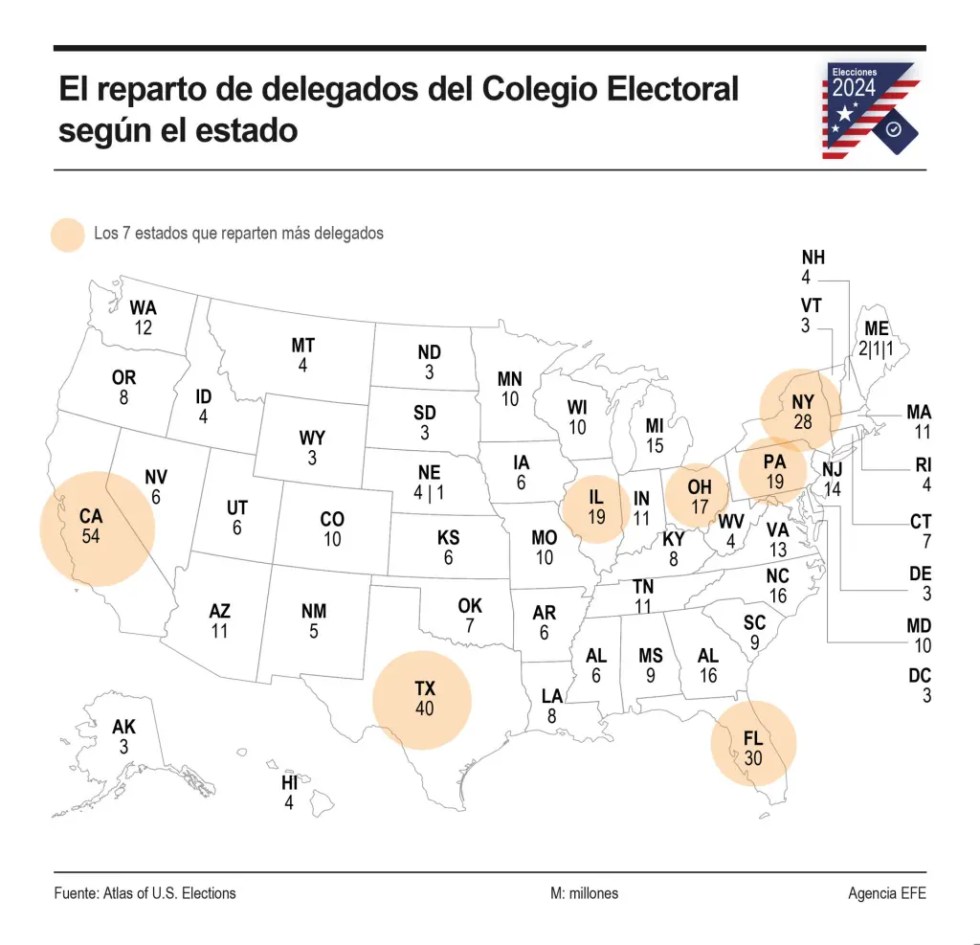 Infografía que muestra la distribución de delegados del Colegio Electoral.