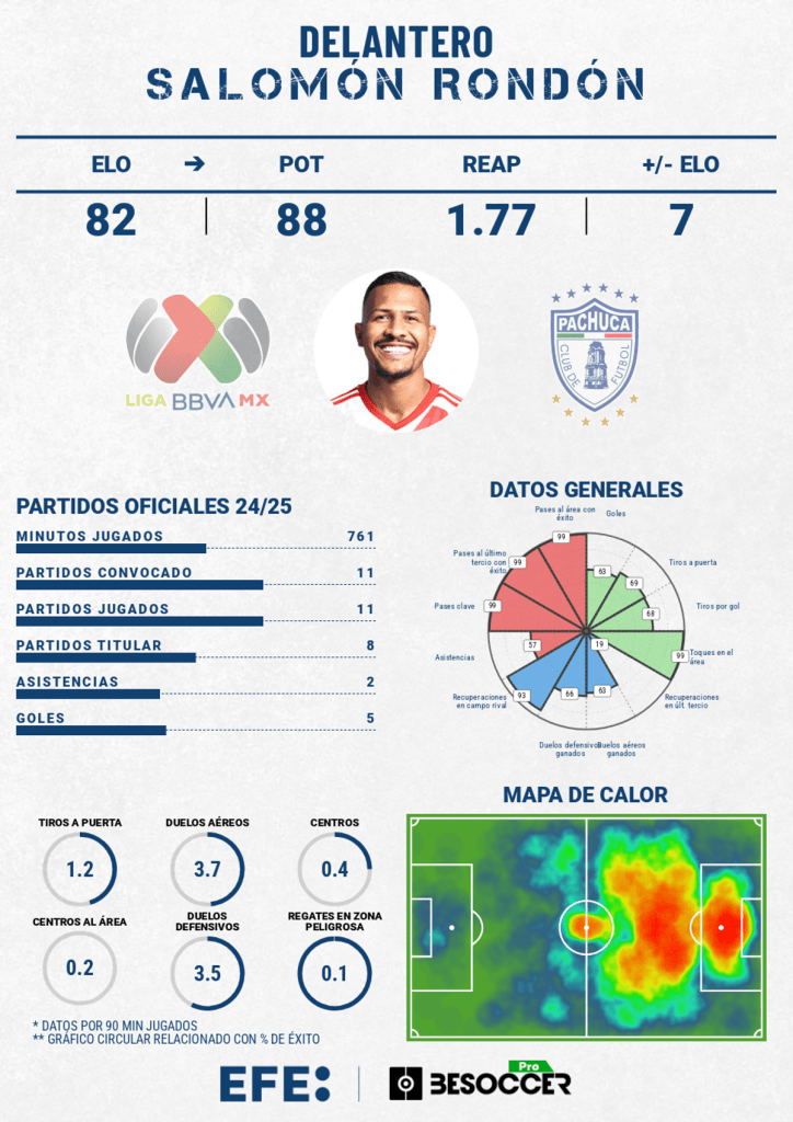 MUNDIAL 2026 ELIMINATORIAS | Aramburu, Rondón y Herrera, convocados por Venezuela para enfrentar a Brasil y Chile