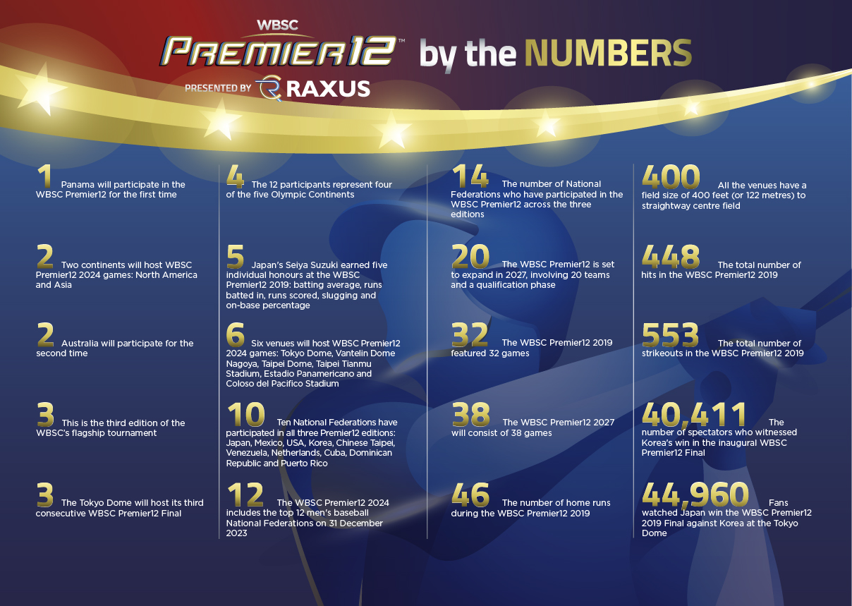 WBSC Premier12