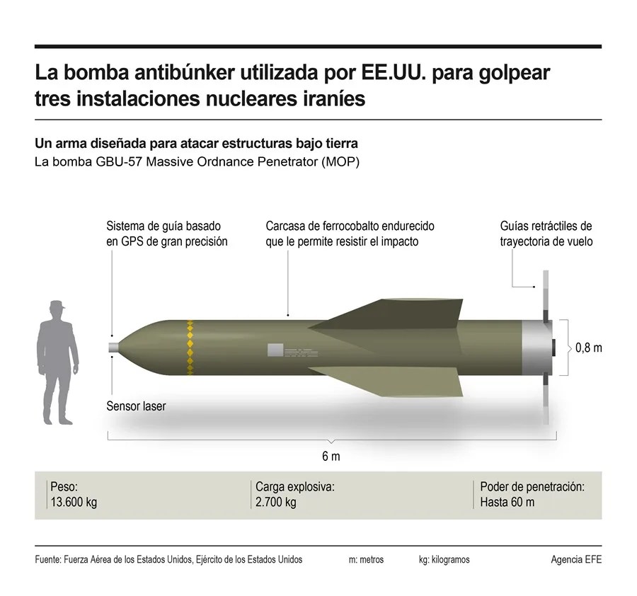 EE.UU. dice no poder confirmar aún si sus bombas penetraron hasta el fondo de Fordó